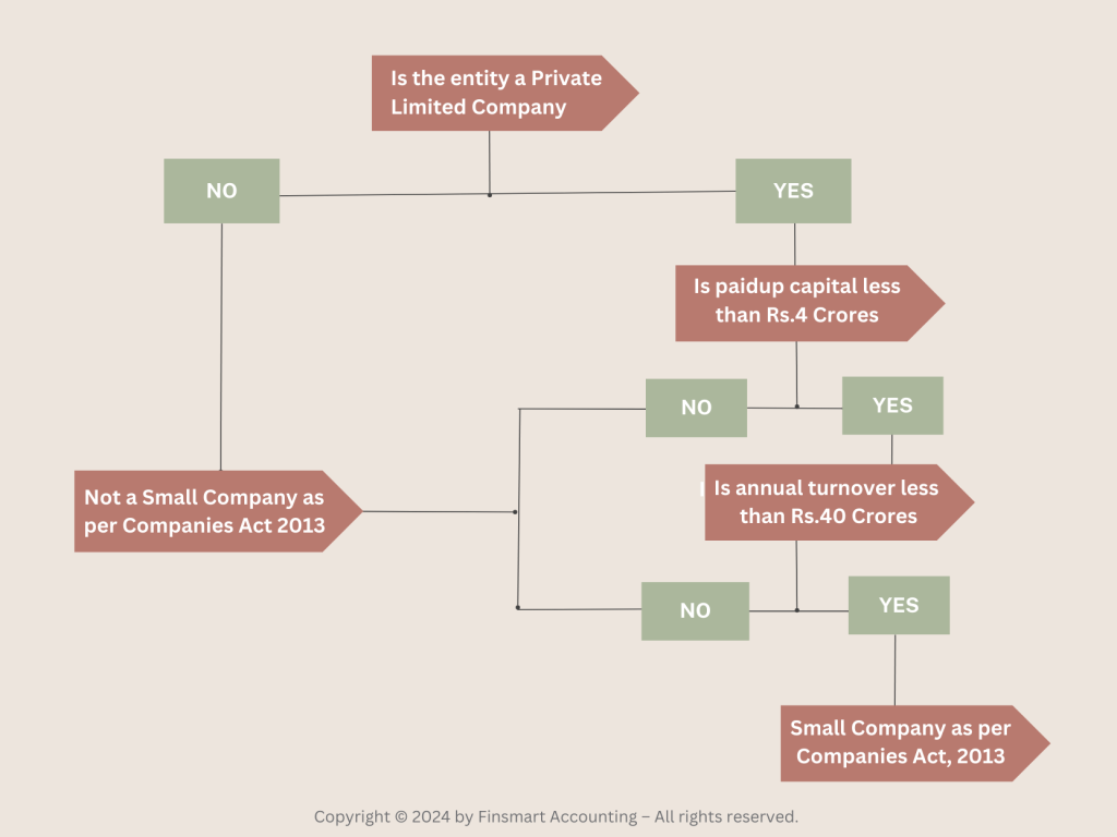 Dematerialisation Of Securities Of Private Limited Companies dematerialisation-of-securities-of-private-limited-companies