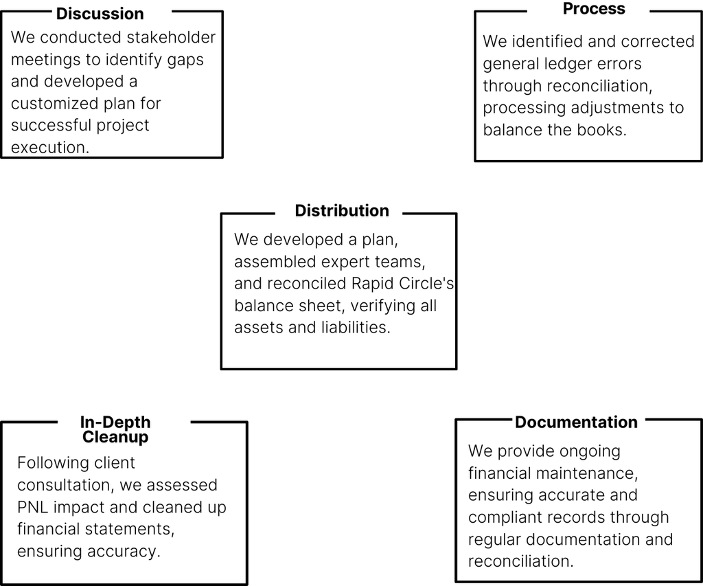 Case-study-1-Images-2